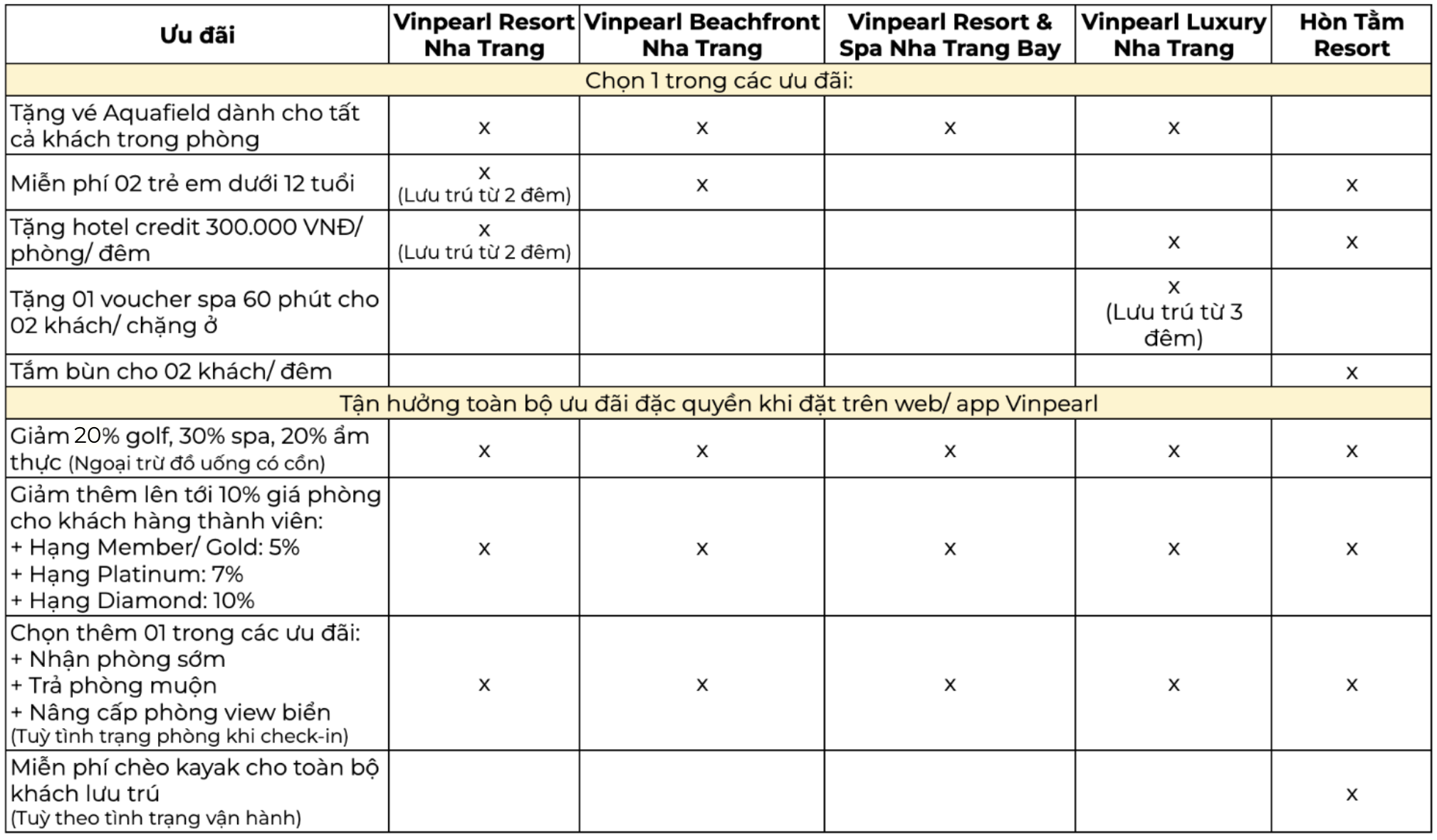 chi tiết ưu đãi